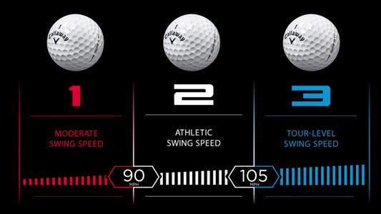 Summer Sale On Callaway Speed Regime Golf Balls July 24 Aug