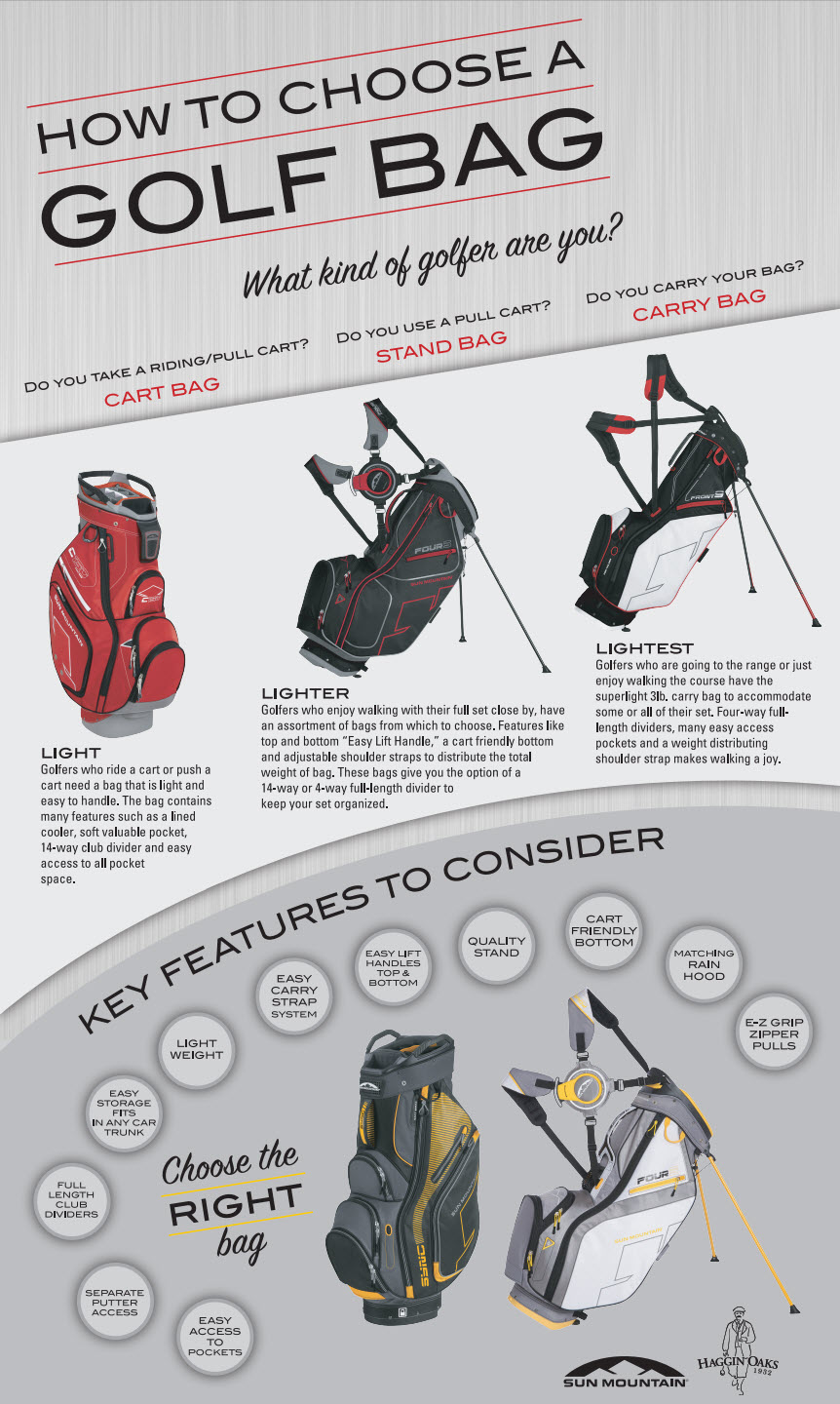 Golf Bags: Standing, Carry & Cart Bags