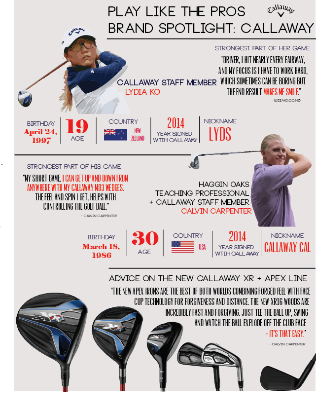 Play Like the Pros - Callaway
