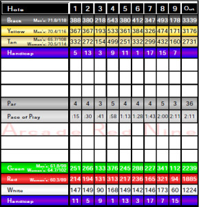 Arcade Creek Front Nine Scorecard