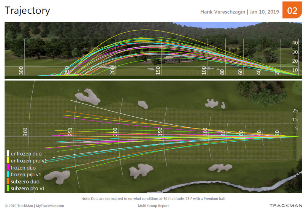 How Much Does Temperature Affect Golf Balls? Haggin Oaks