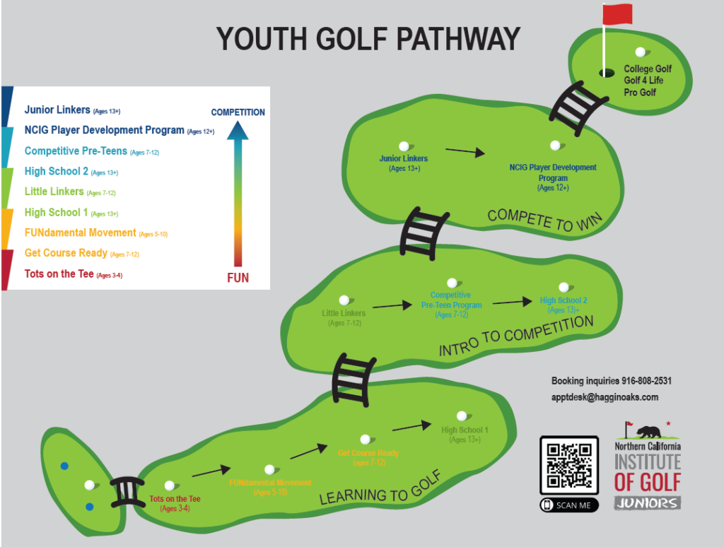 Join NCIG’s Junior Golf Programs Starting Soon